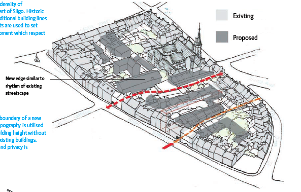 Illustration from Urban Design Manual, Department of Environment, Heritage and Local Government, 2010