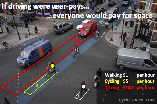 Graphic from 'Cycle Space' by Steven Fleming