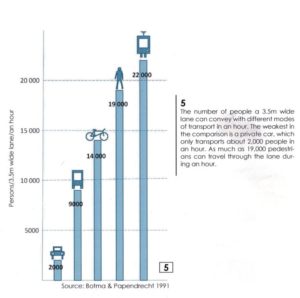 Space efficiency of different modes
